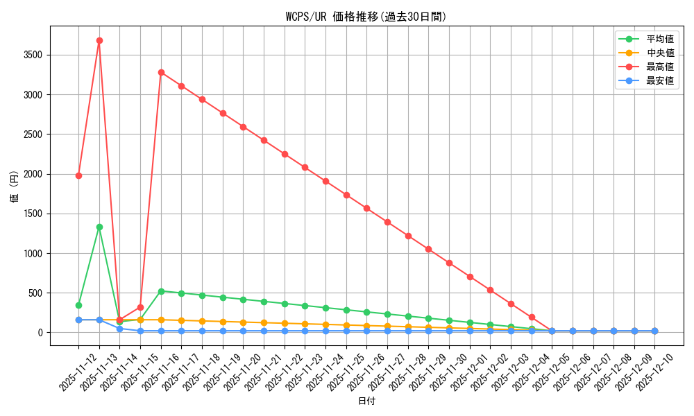 series_23524_rarity_7_graph