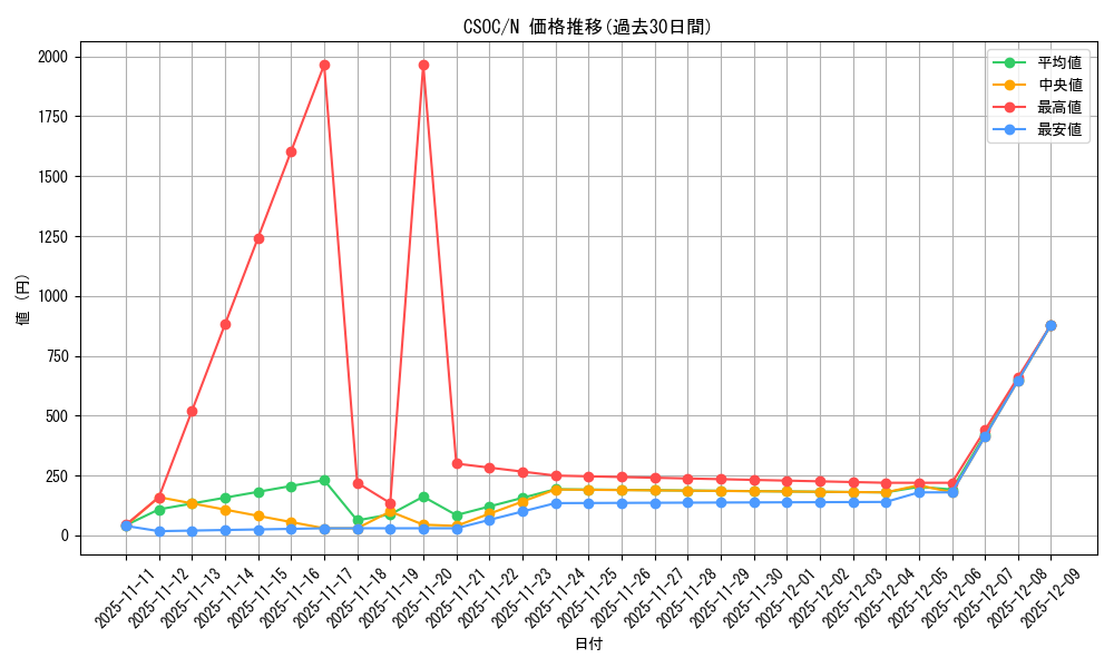 series_23536_rarity_1_graph