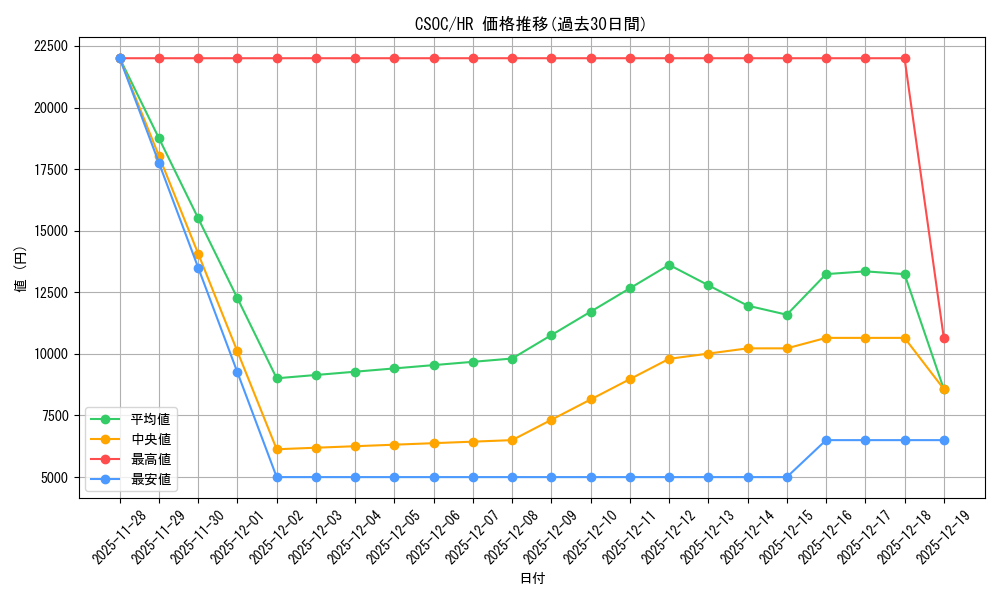 series_23536_rarity_407_graph