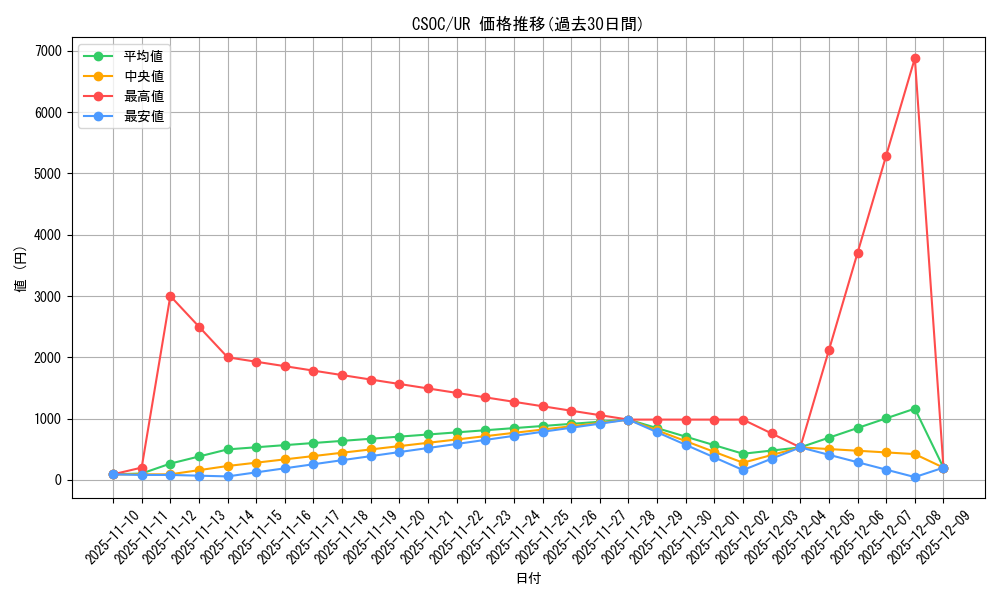 series_23536_rarity_7_graph