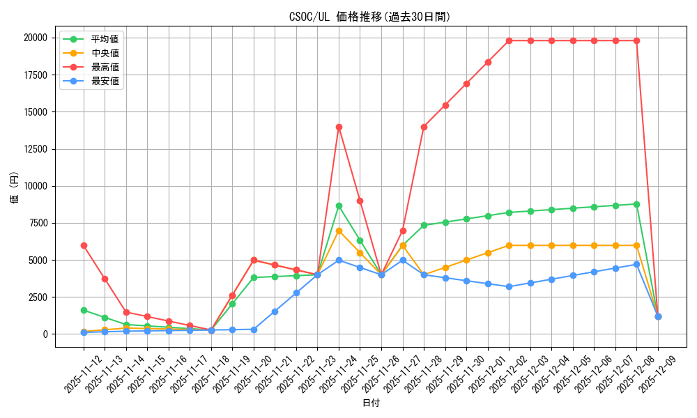 series_23536_rarity_77_graph