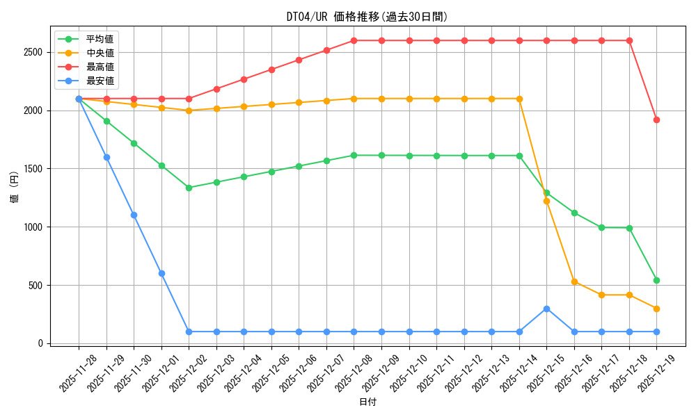 series_23692_rarity_7_graph