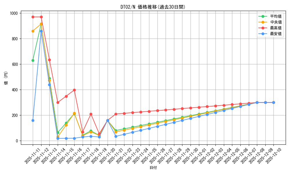 series_23730_rarity_1_graph