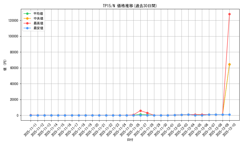 series_23754_rarity_1_graph