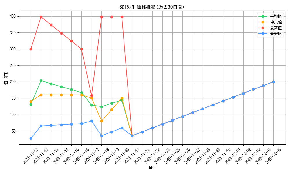 series_23844_rarity_1_graph