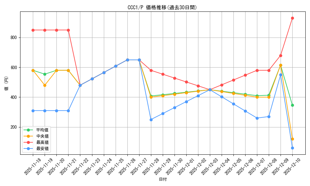 series_23966_rarity_2_graph