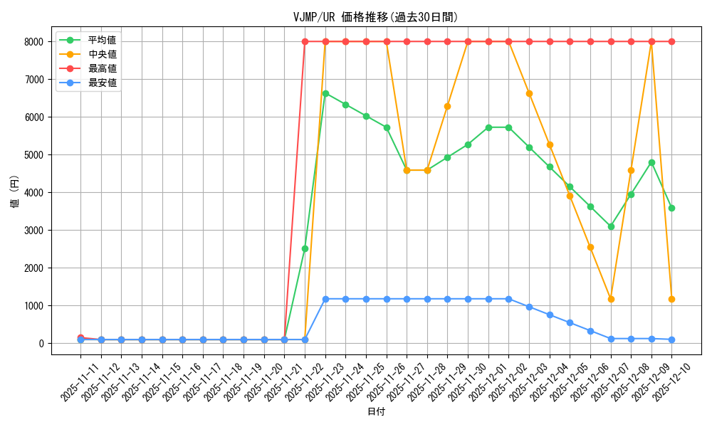 series_24092_rarity_7_graph
