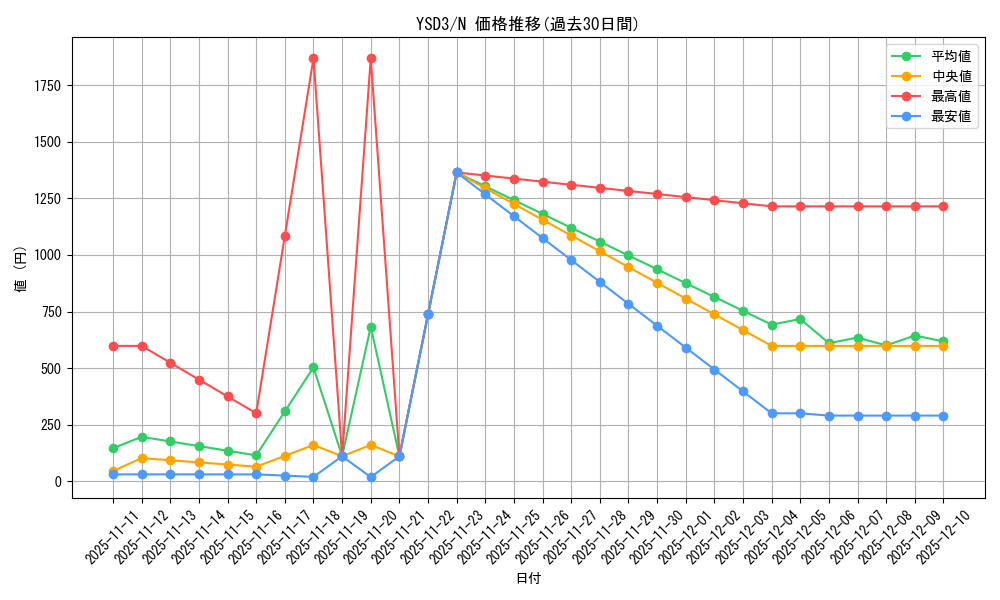 series_24098_rarity_1_graph