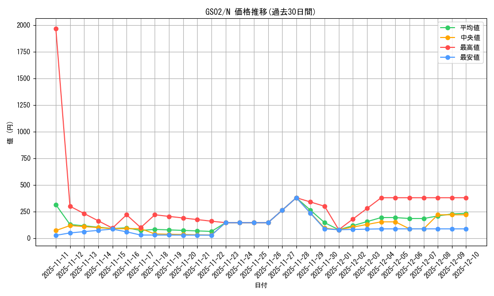 series_24178_rarity_1_graph