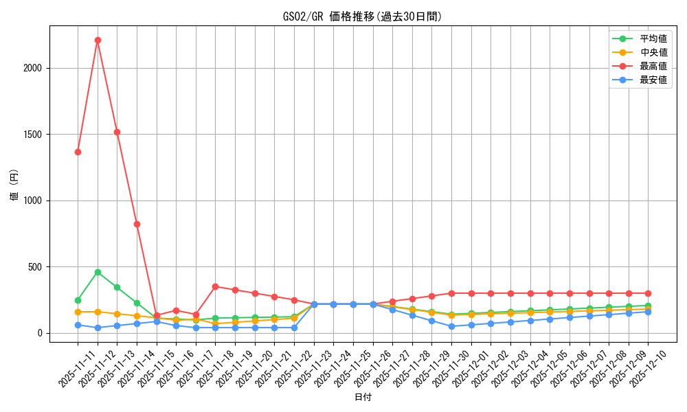 series_24178_rarity_15190_graph