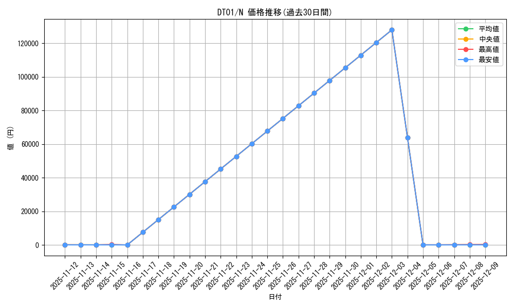 series_24180_rarity_1_graph
