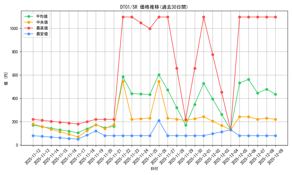 series_24180_rarity_3_graph