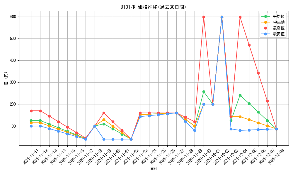 series_24180_rarity_62_graph
