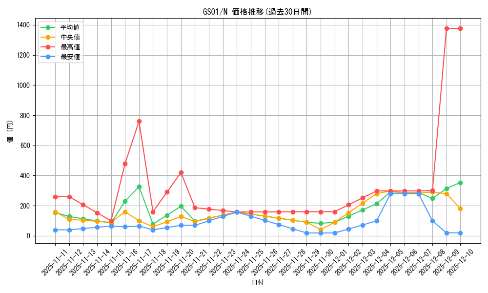 series_24235_rarity_1_graph