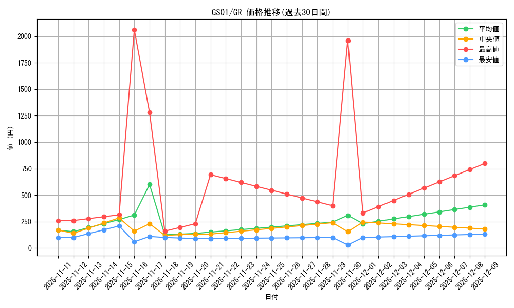 series_24235_rarity_15190_graph