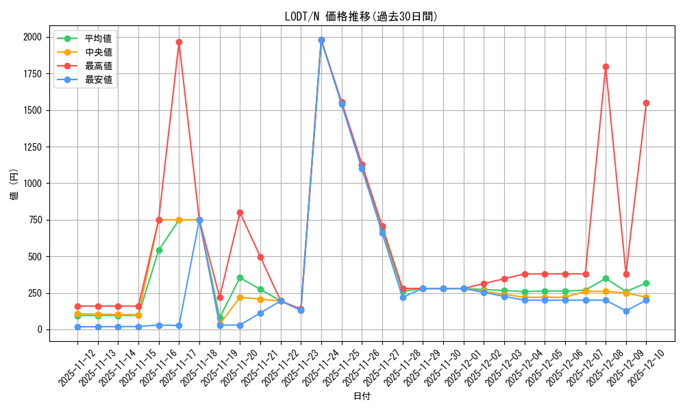 series_24273_rarity_1_graph