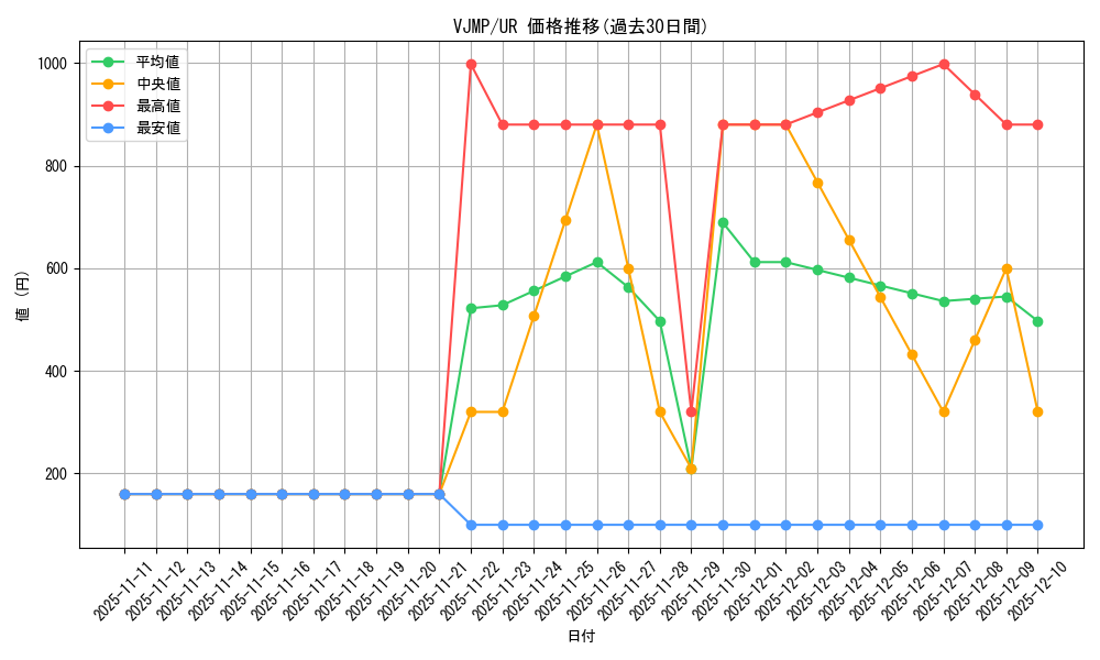 series_24513_rarity_7_graph