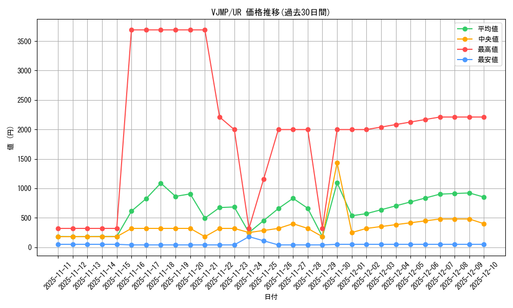 series_24518_rarity_7_graph