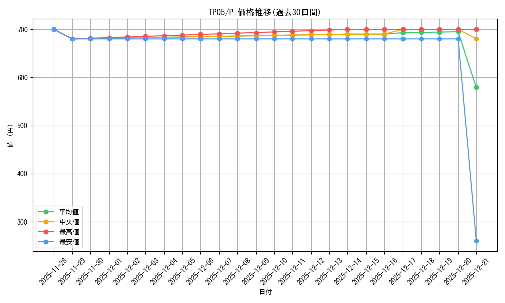 series_24541_rarity_2_graph