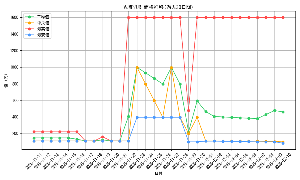 series_24566_rarity_7_graph