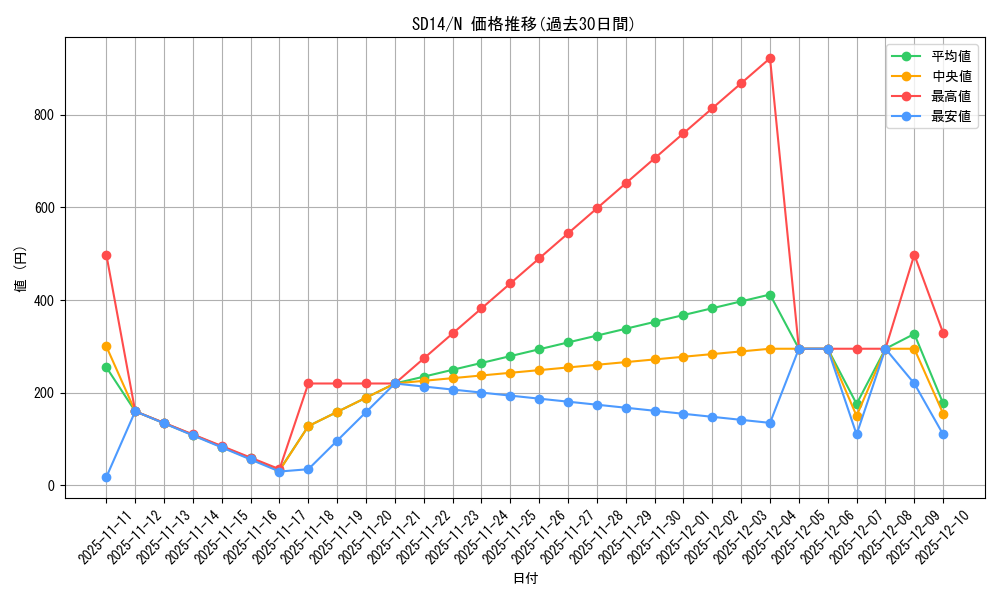 series_24570_rarity_1_graph