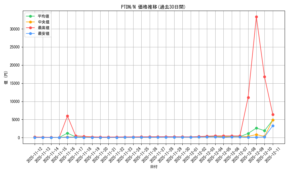 series_24638_rarity_1_graph
