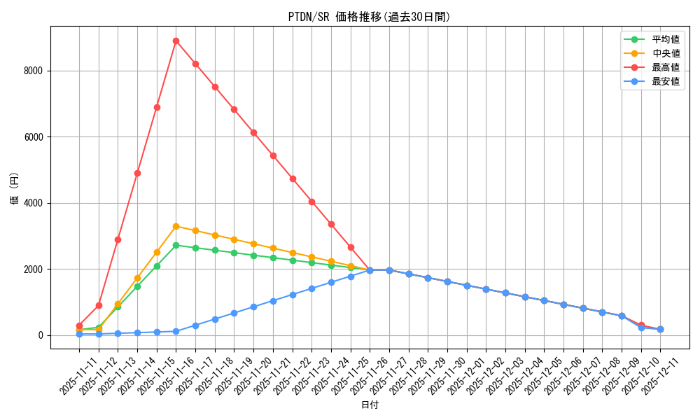 series_24638_rarity_3_graph
