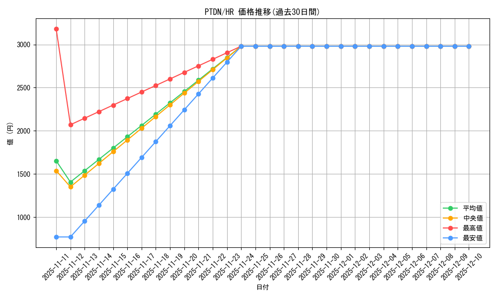 series_24638_rarity_407_graph