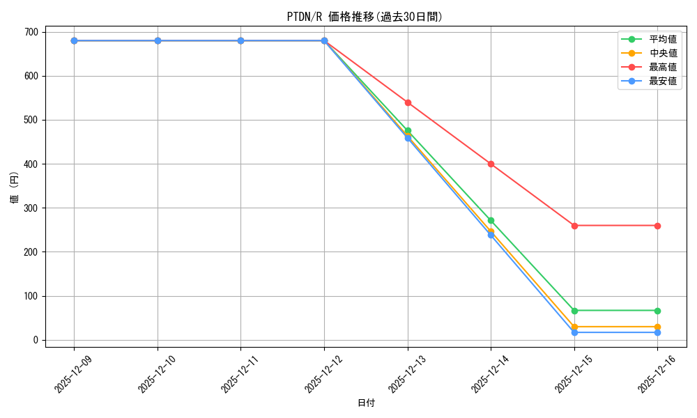 series_24638_rarity_62_graph