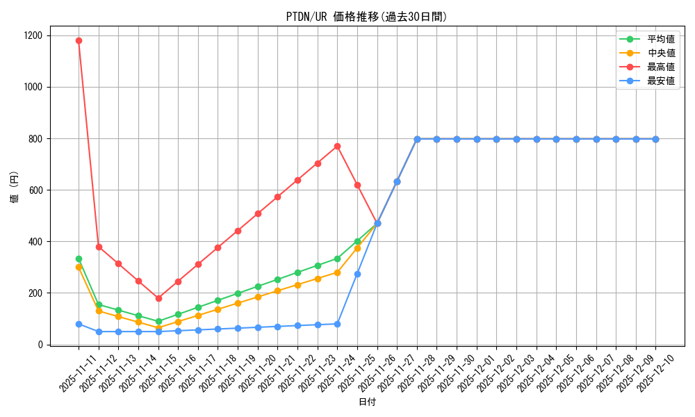 series_24638_rarity_7_graph