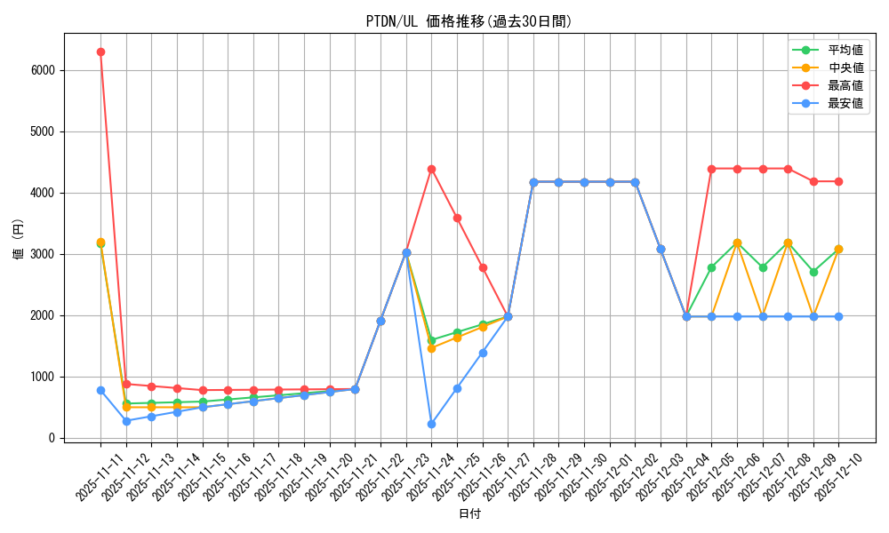series_24638_rarity_77_graph