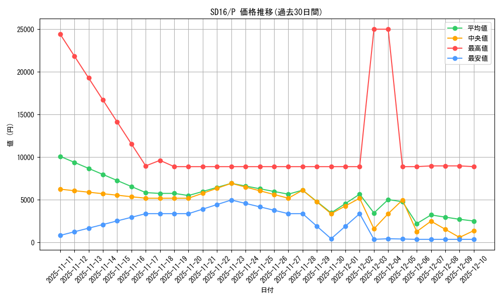 series_24685_rarity_2_graph