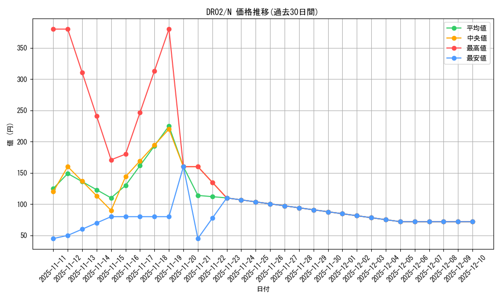 series_24785_rarity_1_graph