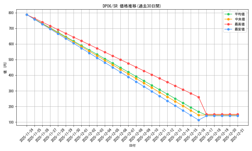 series_24915_rarity_3_graph