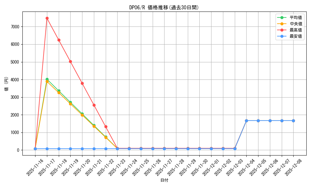 series_24915_rarity_62_graph