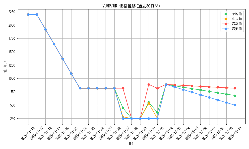series_25001_rarity_7_graph