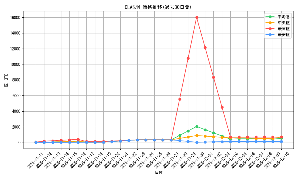 series_25039_rarity_1_graph