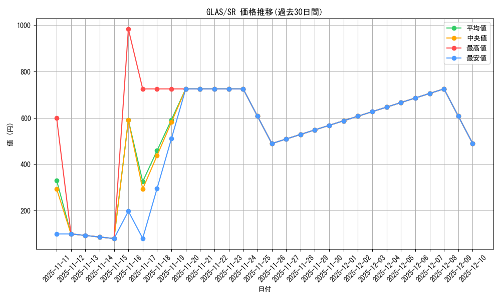 series_25039_rarity_3_graph
