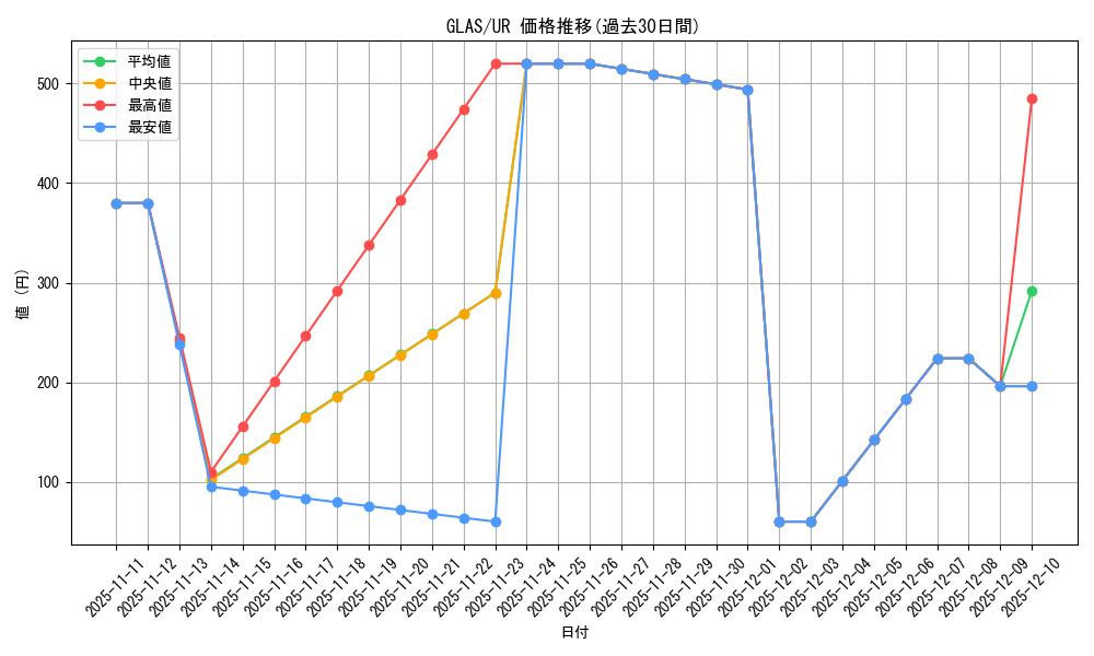 series_25039_rarity_7_graph