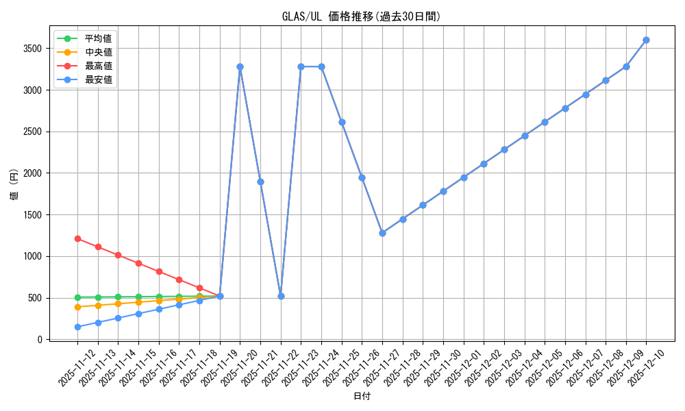 series_25039_rarity_77_graph