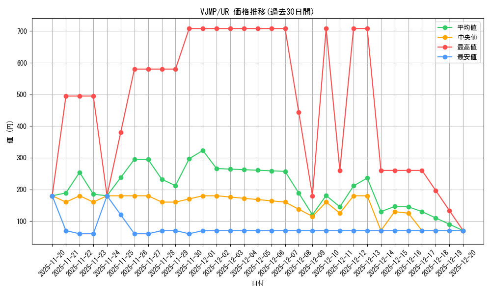 series_2503_rarity_7_graph
