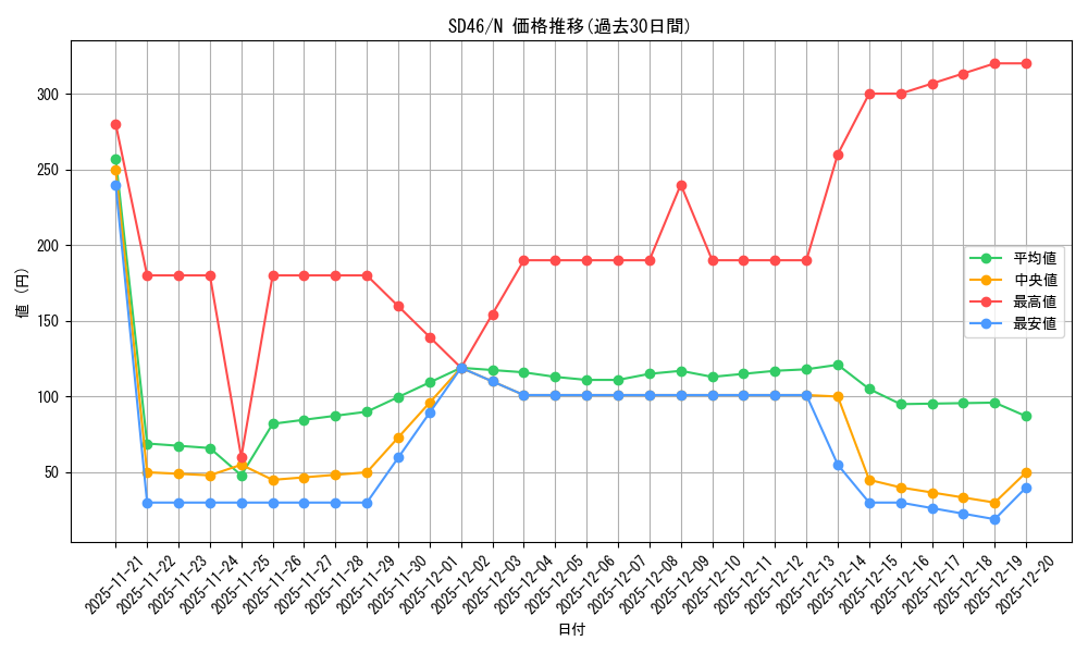 series_2504_rarity_1_graph