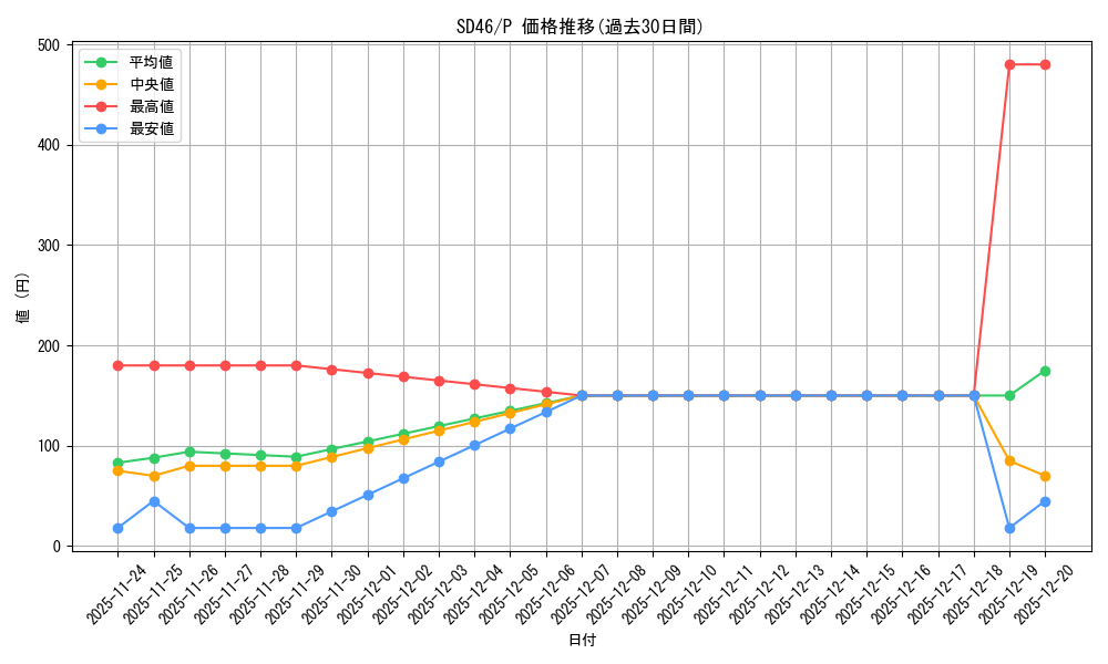 series_2504_rarity_2_graph