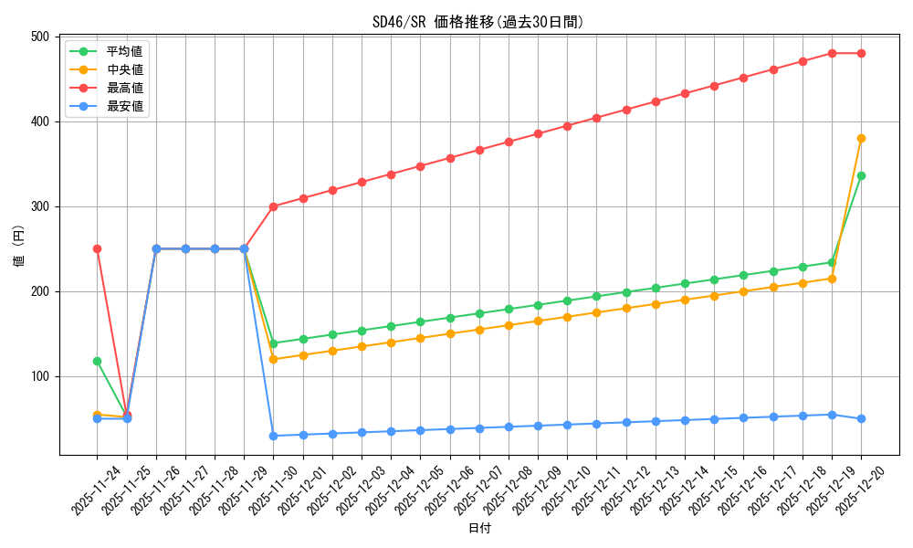 series_2504_rarity_3_graph