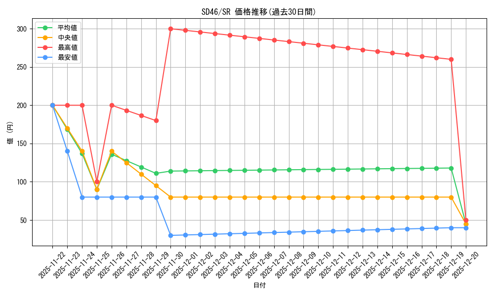 series_2508_rarity_3_graph