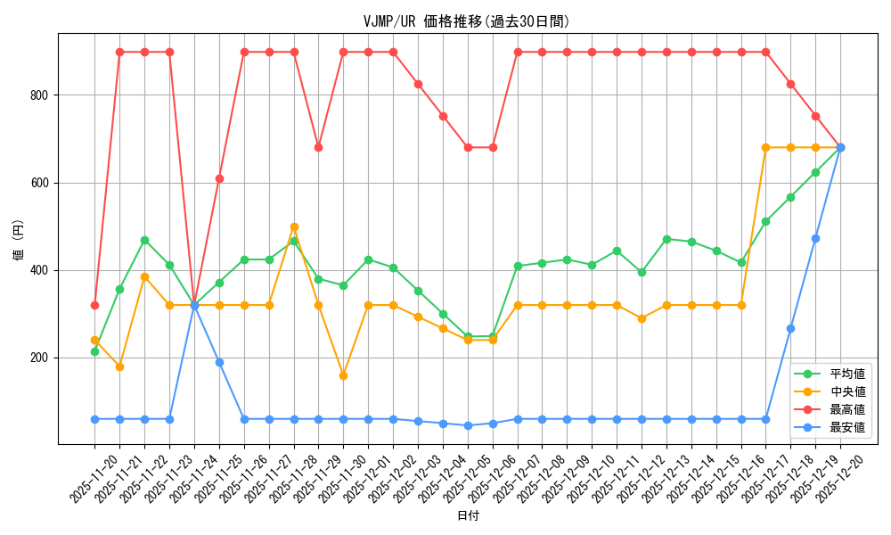 series_2515_rarity_7_graph