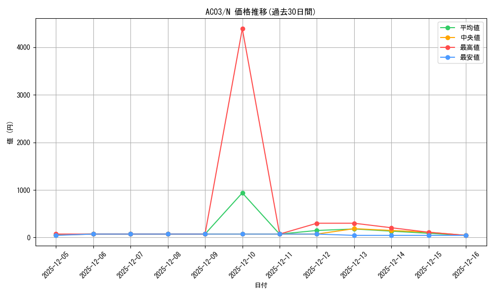 series_2517_rarity_1_graph