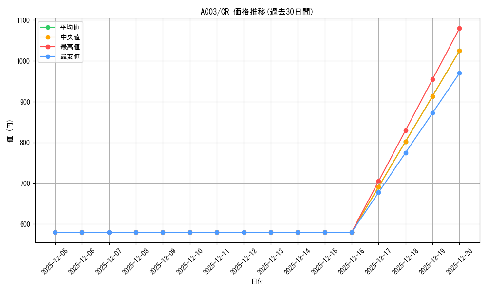 series_2517_rarity_1299_graph