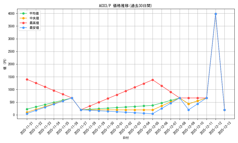 series_2517_rarity_2_graph