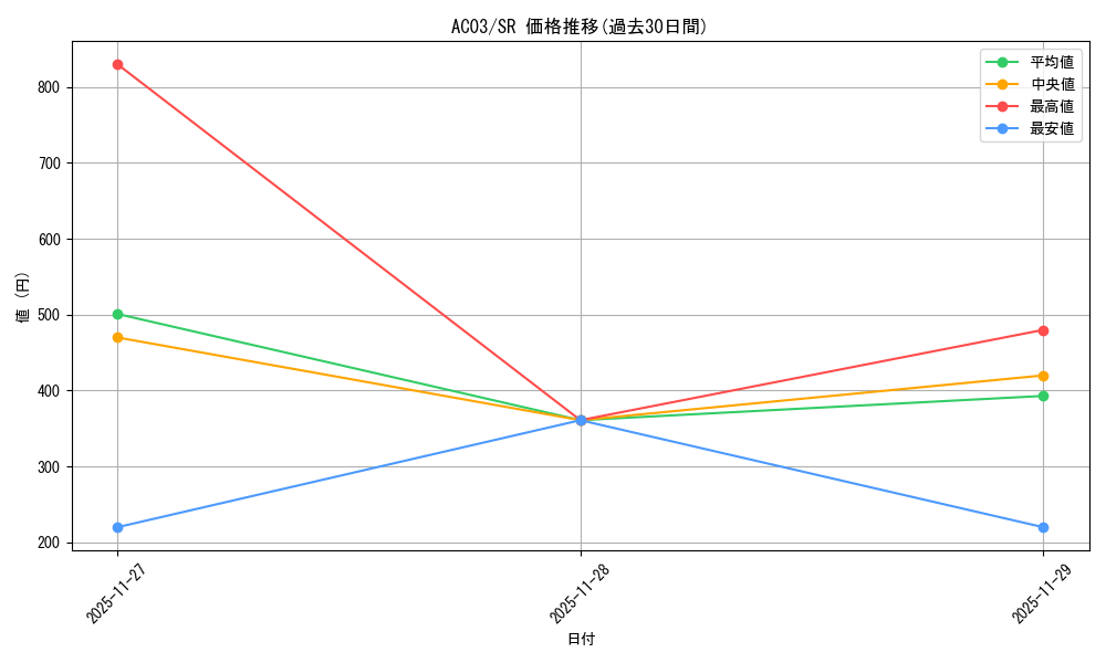 series_2517_rarity_3_graph
